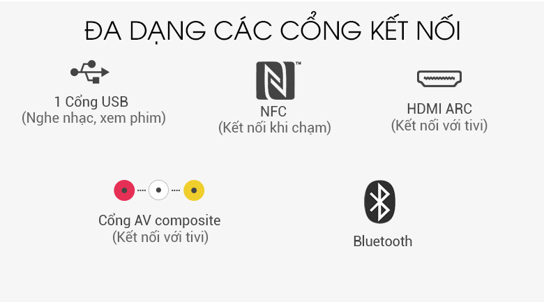 Đa dạng các cổng kết nối