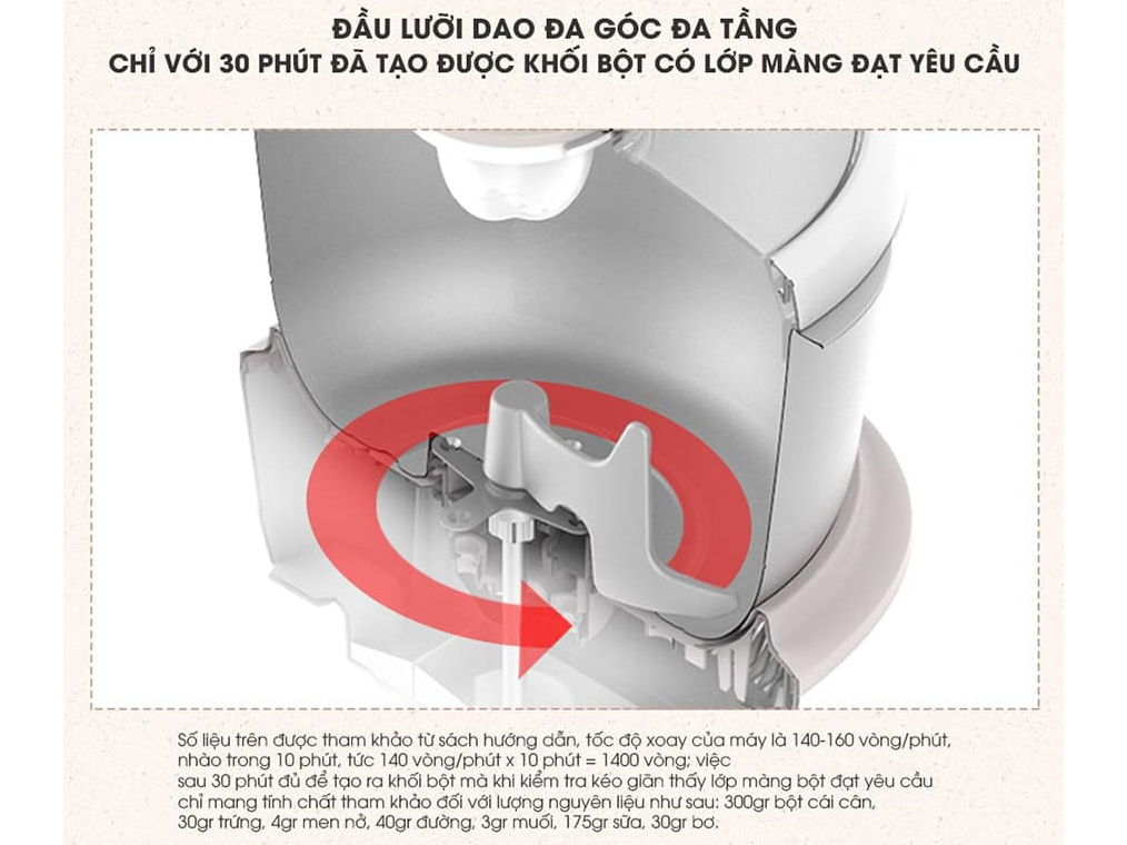 Lưỡi dao trộn đa góc đa tầng