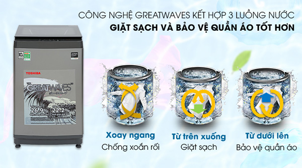 Máy giặt Toshiba 10.5 kg AW-UK1150HV(SG) - mới 2021