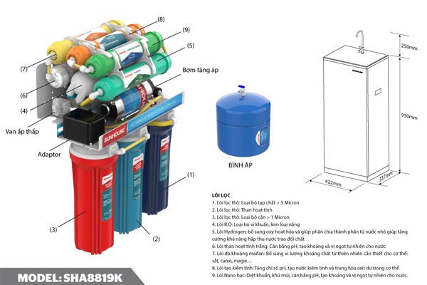  Máy lọc nước RO 9 lõi Sunhouse SHA8819K