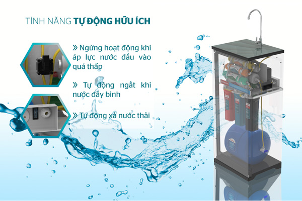 Máy lọc nước RO Sunhouse SHA88115K 10 lõi