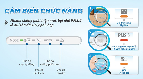 Cảm biến bụi, mùi với độ nhạy cao