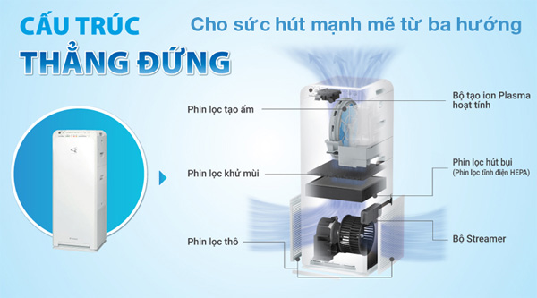 Daikin MCK55TVM6 có công nghệ Streamer 3C cùng cấu trúc thẳng đứng