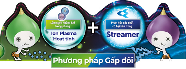 Công nghệ lọc không khí kép từ Streamer và Plasma ION