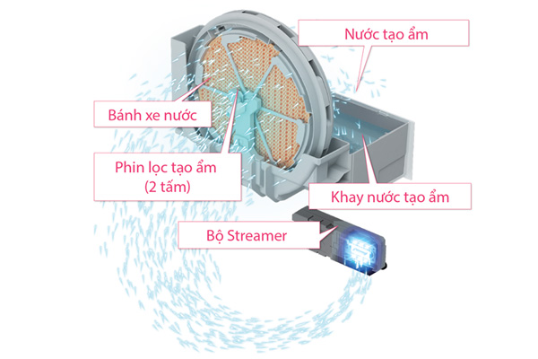 Tính năng tạo độ ẩm an toàn