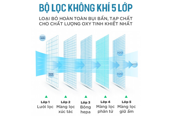 Máy tạo oxy Kamita SYK-608