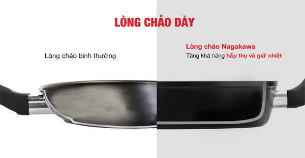 Chảo bếp từ