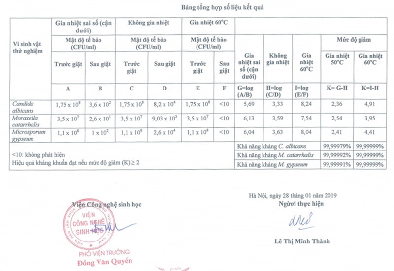 Kiểm định diệt khuẩn hiệu quả 99%