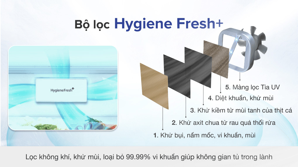 Tủ lạnh LG Inverter 494 lít GR-D22MB (2021) được tích hợp bộ lọc không khí Hygiene Fresh+