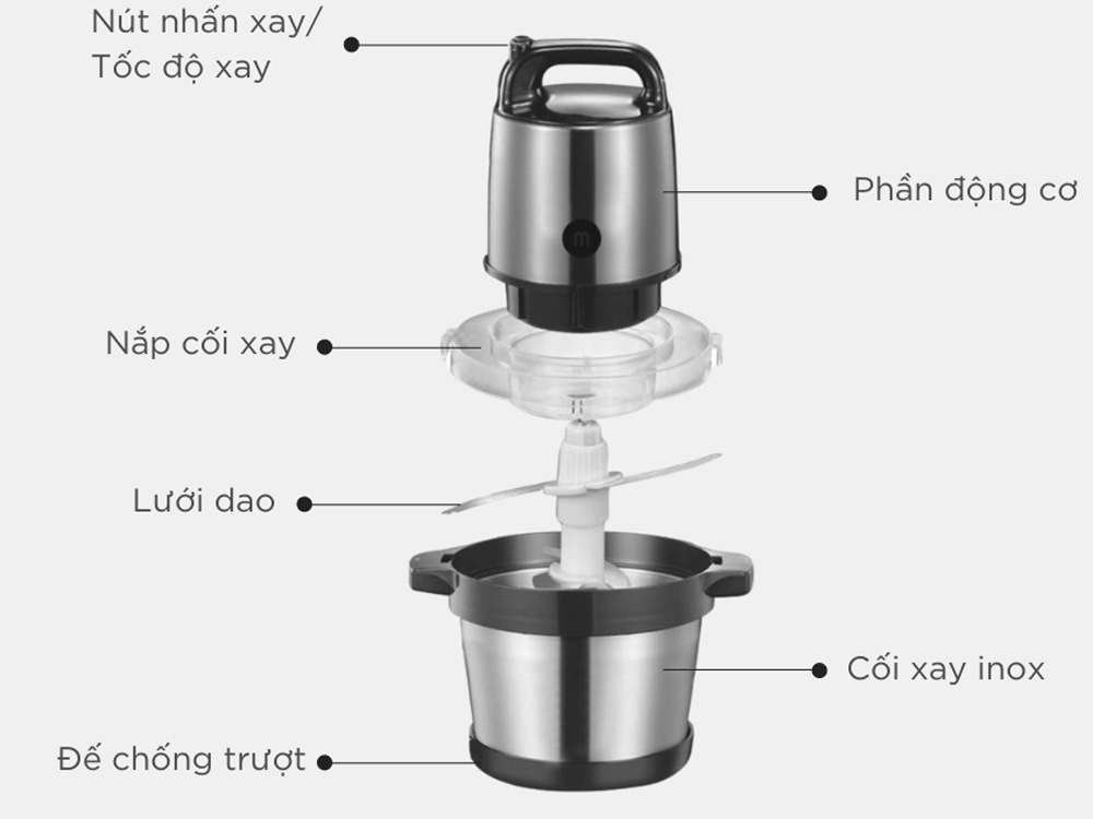 Cấu tạo chi tiết của máy