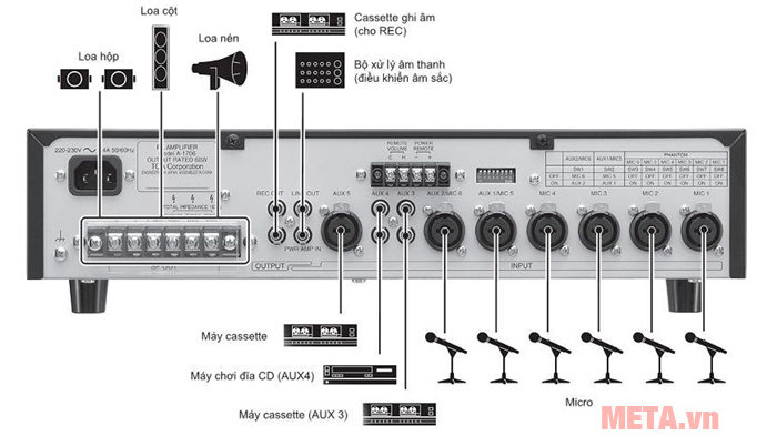 Amply TOA A-2030H