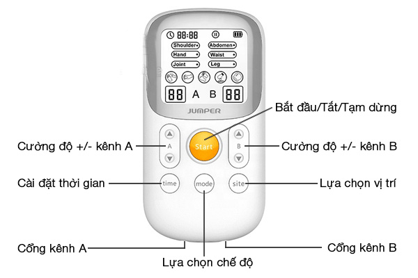 Cấu tạo của bảng điều khiển thân máy