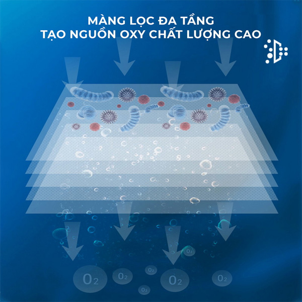 Máy tạo oxy y tế 10 lít Aurboic CP101