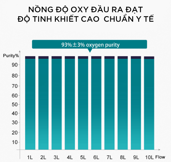 Máy tạo oxy y tế 10L MICiTECH