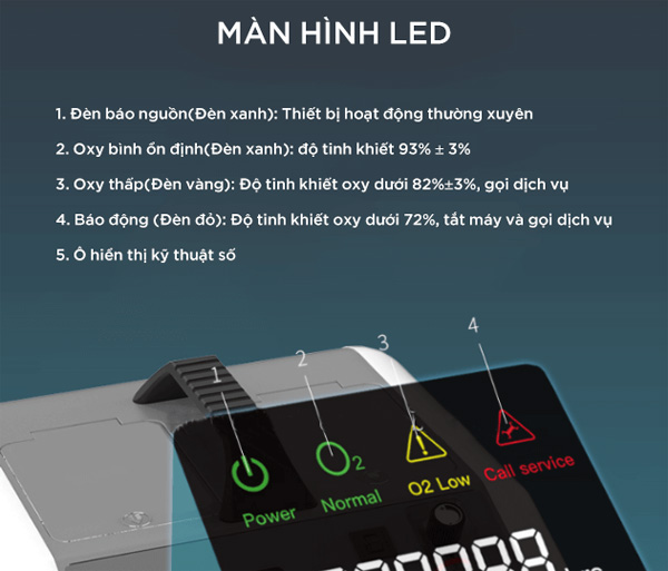 Máy tạo oxy y tế 10L MICiTECH