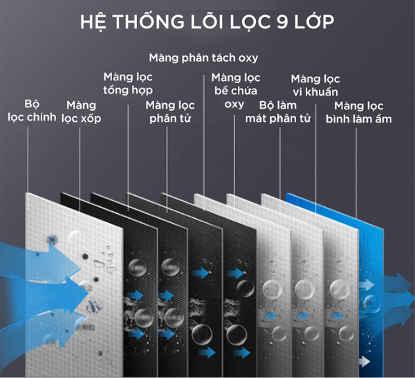 Máy tạo oxy y tế 10L MICiTECH