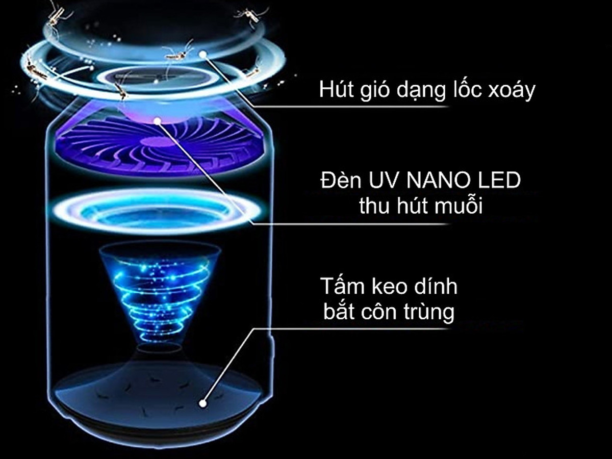 Cấu tạo đặc biệt giúp loại bỏ côn trùng nhanh chóng, an toàn