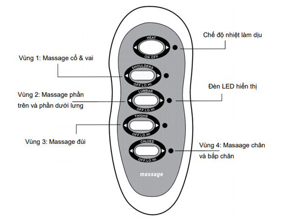 Chú thích bảng điều khiển