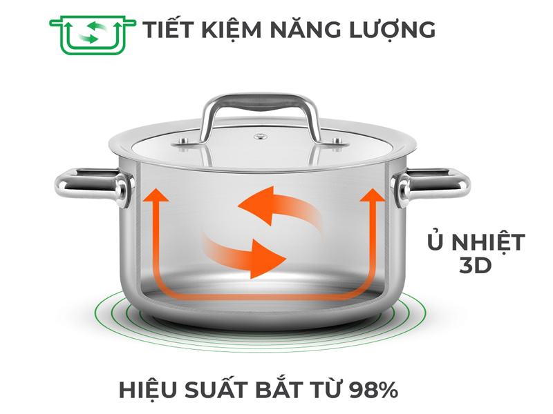 Đáy nồi, chảo trong bộ Elmich ECO EL-8003 có khả năng bắt từ lên đến 98%