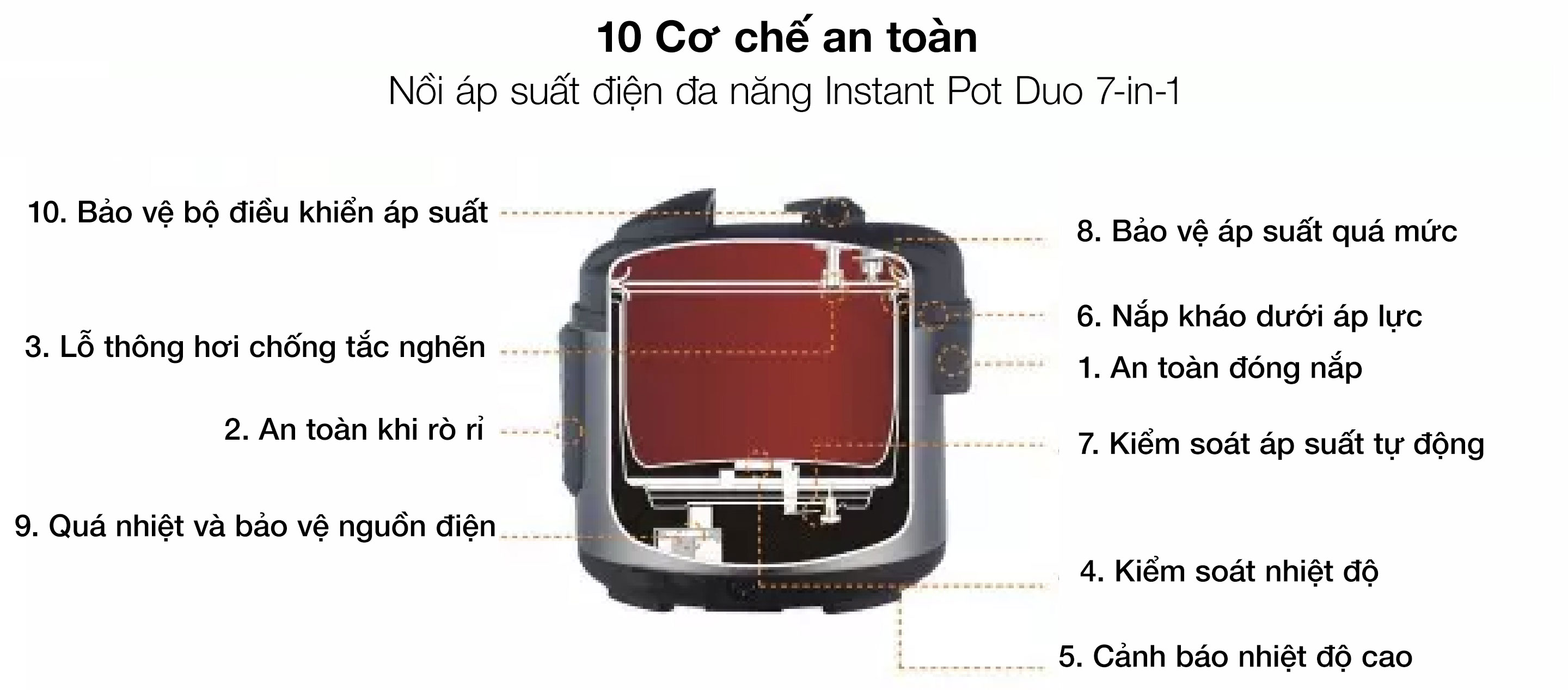 Nồi áp suất điện tử