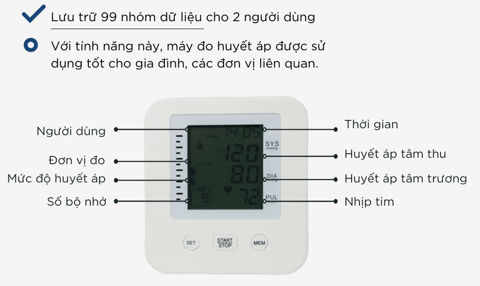 Màn hình led hiển thị các chỉ số rõ ràng