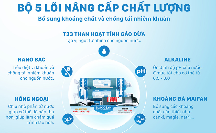 Bộ 5 lõi nâng cấp giúp bổ sung khoáng chất