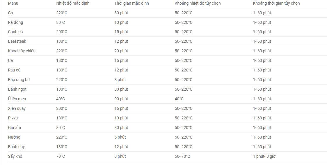 Thời gian chiên nướng với nồi chiên