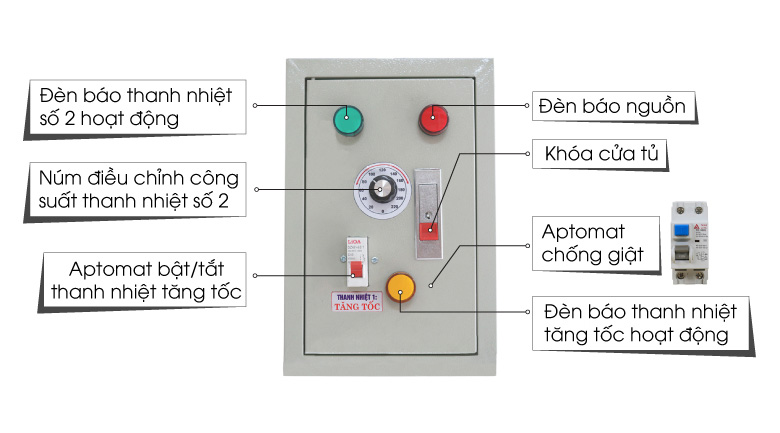 Bảng điều khiển (tủ điện rời)