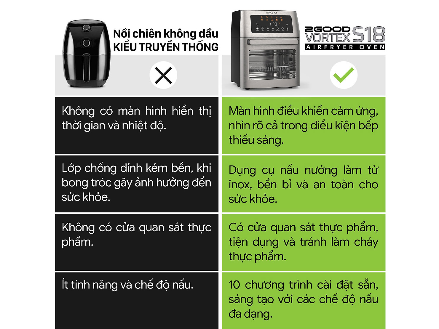 Sự khác biệt giữa nồi chiên S18 với nồi chiên không dầu truyền thống