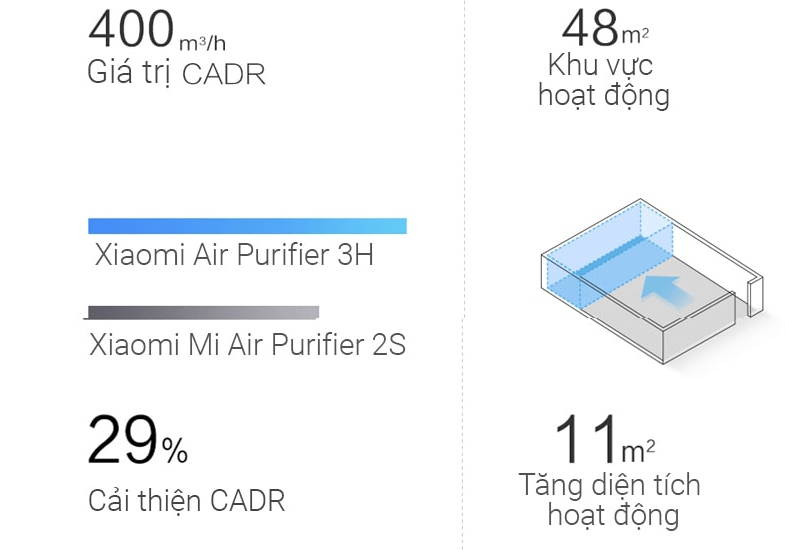 Hoạt động yên tĩnh, tiết kiệm điện