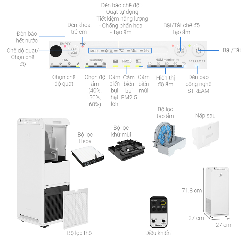 Các bộ phận của máy lọc không khí và tạo ẩm Daikin MCK55TVM6