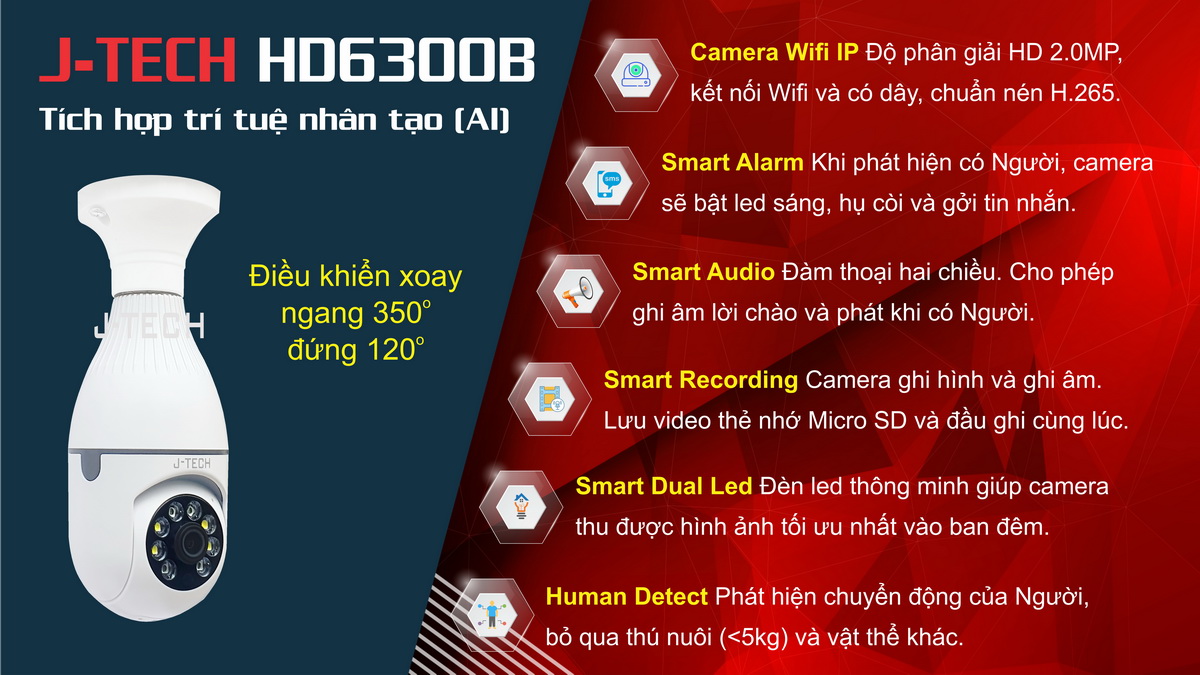 Camera quan sát 360 độ