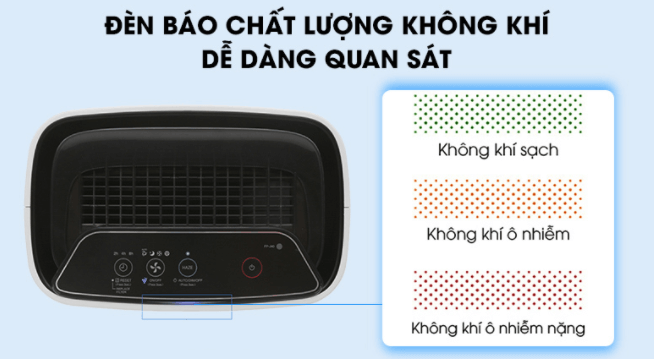 Hệ thống cảm biến mùi, ánh sáng thông minh