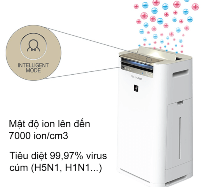 Công nghệ Plasmacluster ION diệt virus, vi khuẩn hiệu quả