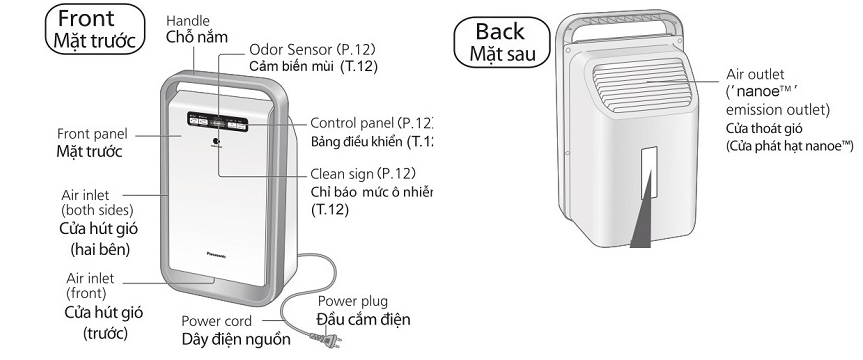 Cấu tạo máy lọc không khí Panasonic F-PXJ30A (20m2)