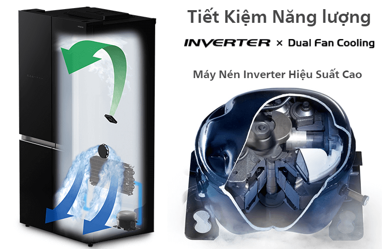 Công nghệ Inverter tiết kiệm điện