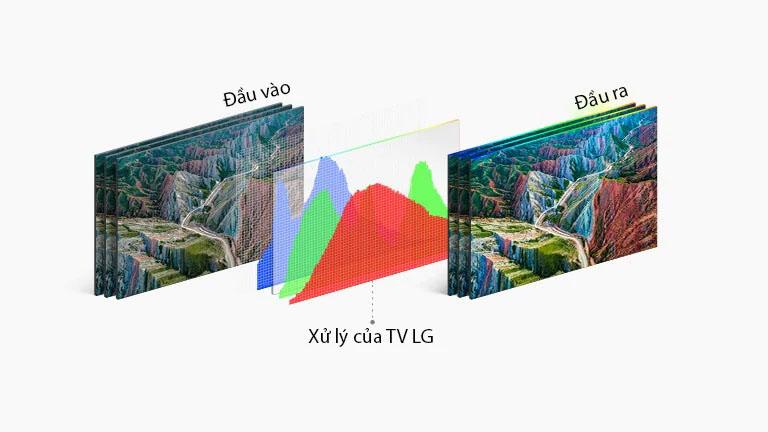 Công nghệ dải động HDR tăng cường độ tương phản của hình ảnh