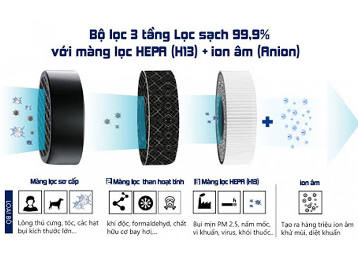 Máy lọc không khí Dr-Clean DAP58 - Diệt khuẩn, khử mùi, tạo ẩm