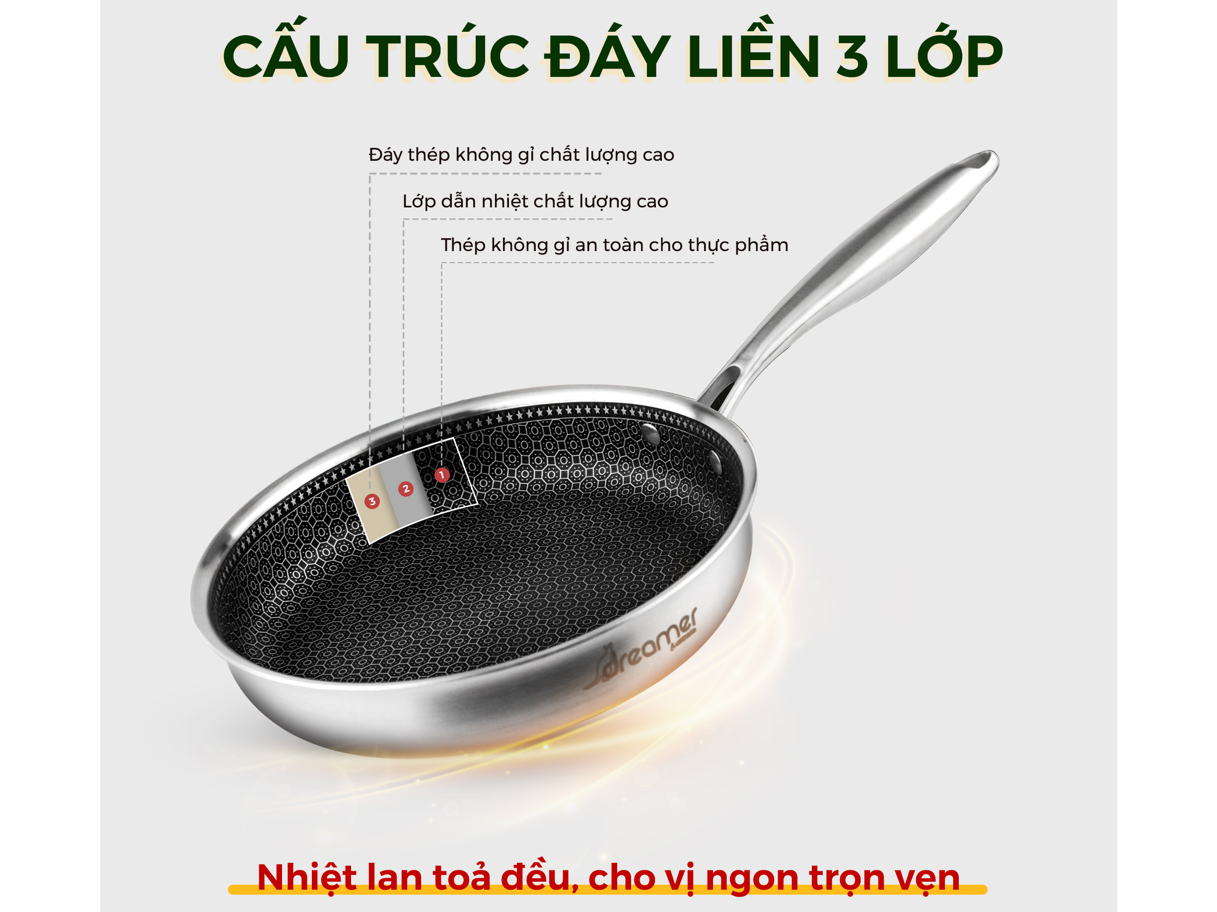 Chảo chống dính  