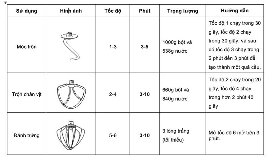 Hướng dẫn sử dụng 3 phụ kiện máy 