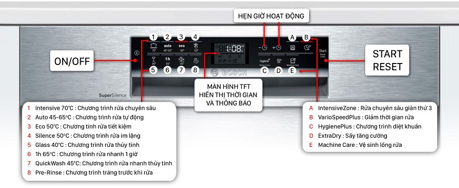 8 chương trình rửa phục vụ mọi nhu cầu làm sạch bát đĩa