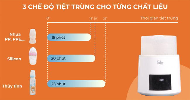Máy hâm sữa tiệt trùng 4 bình Quatro 1 Fatzbaby FB3015CY