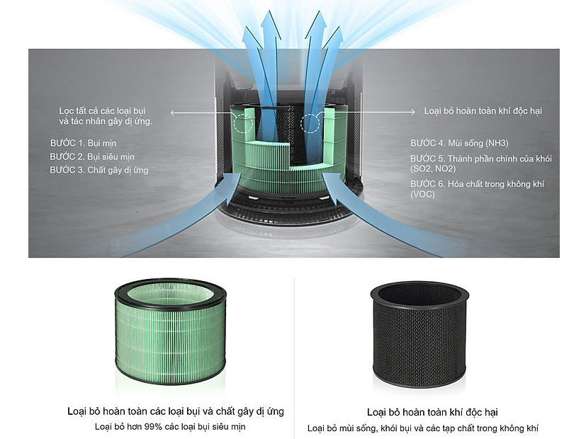Bộ màng lọc Hepa và than hoạt tính cho máy lọc không khí LG 