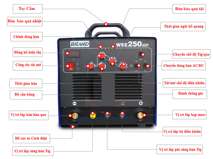 TIG 250P AC/DC