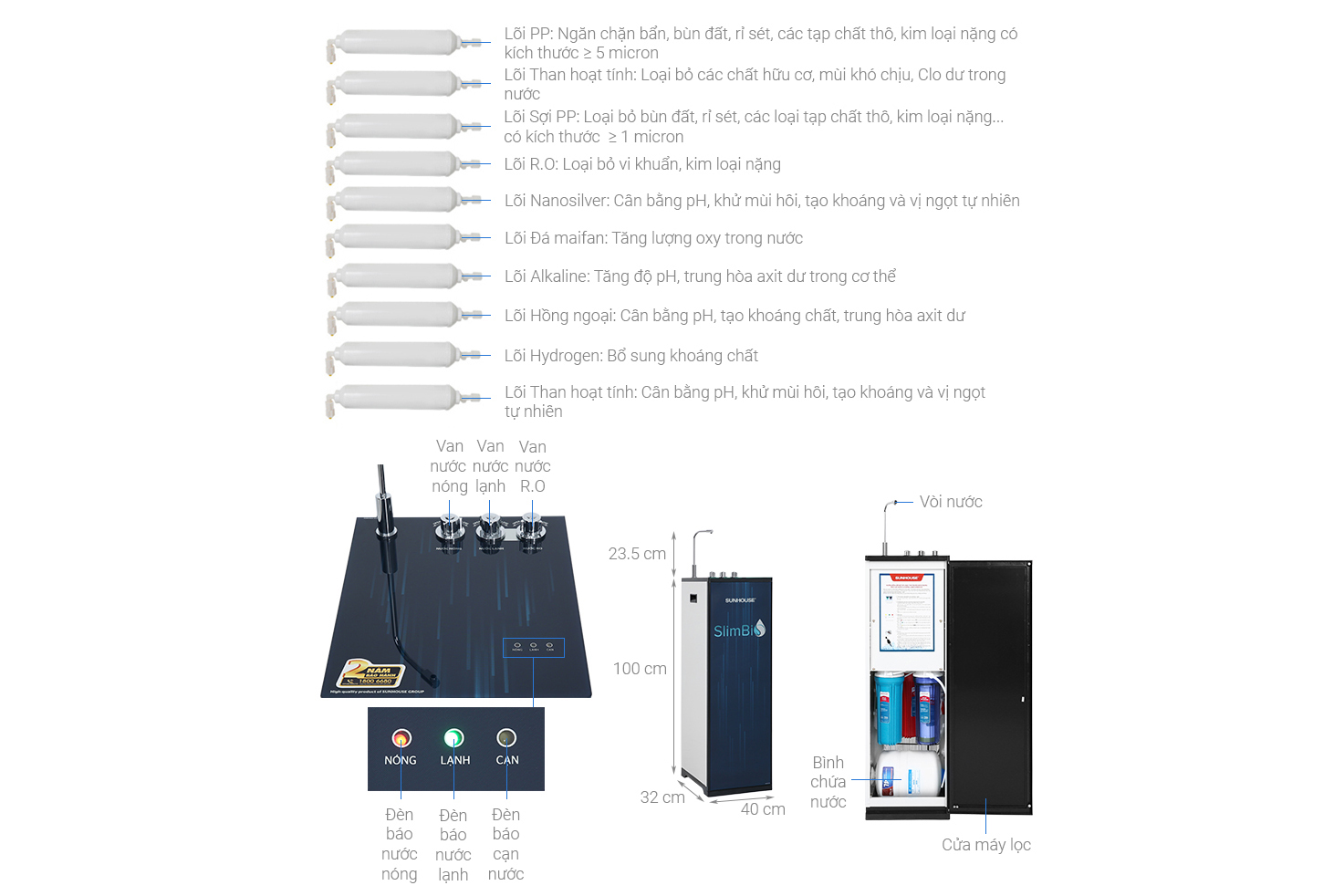 Cấu tạo SHA76213CK-S