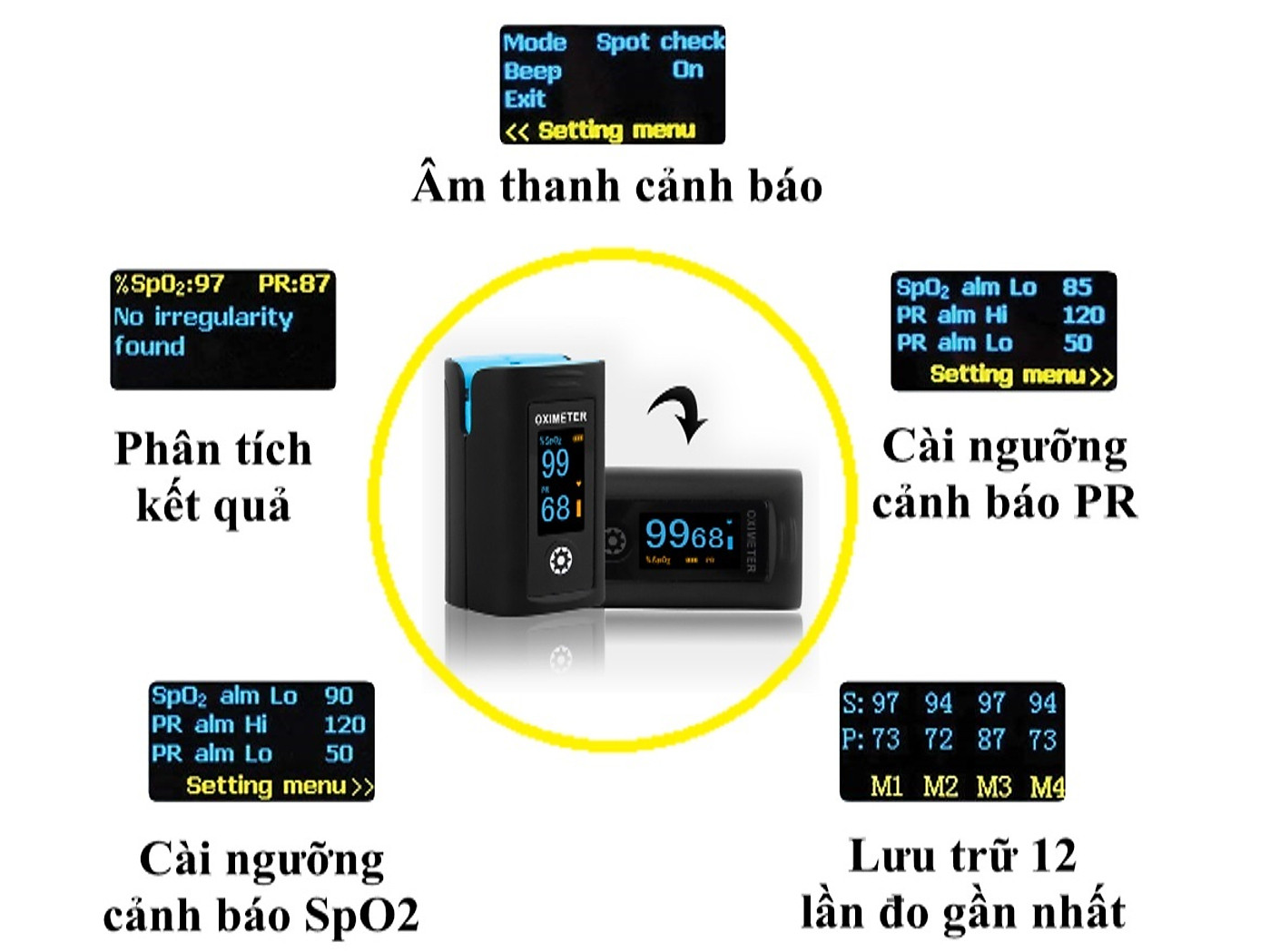 Máy đo nồng độ oxy trong máu  