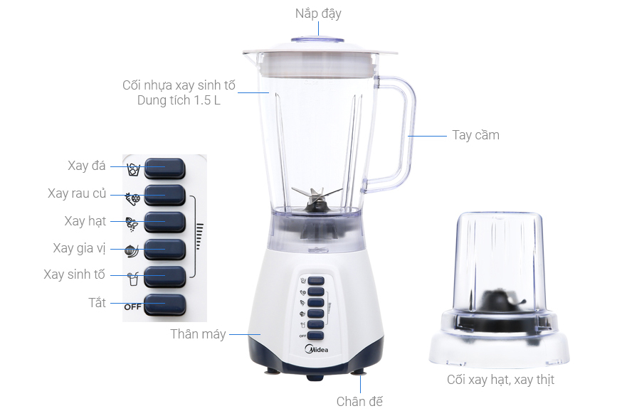 Cấu tạo máy xay sinh tố