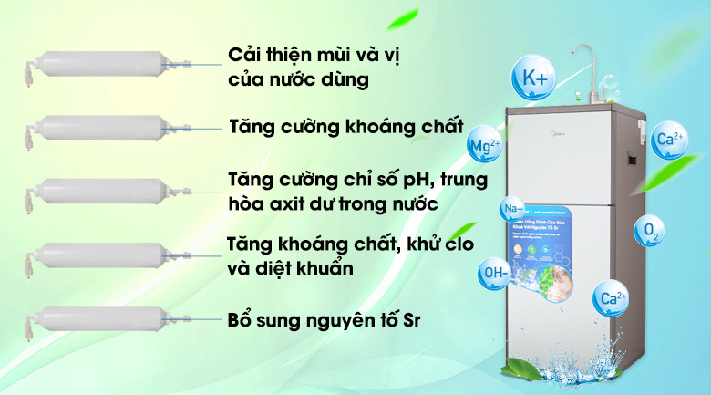 Cung cấp nguồn nước tốt cho sức khỏe 