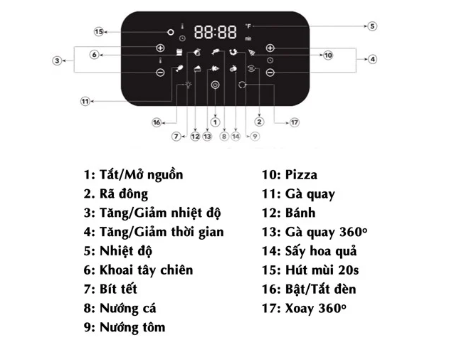 Nồi chiên không dầu 