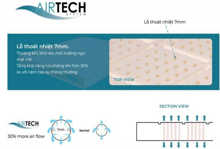 Lỗ thoát nhiệt tăng kích thước lên 7mm